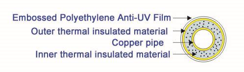 aircon copper pipe construction.jpg